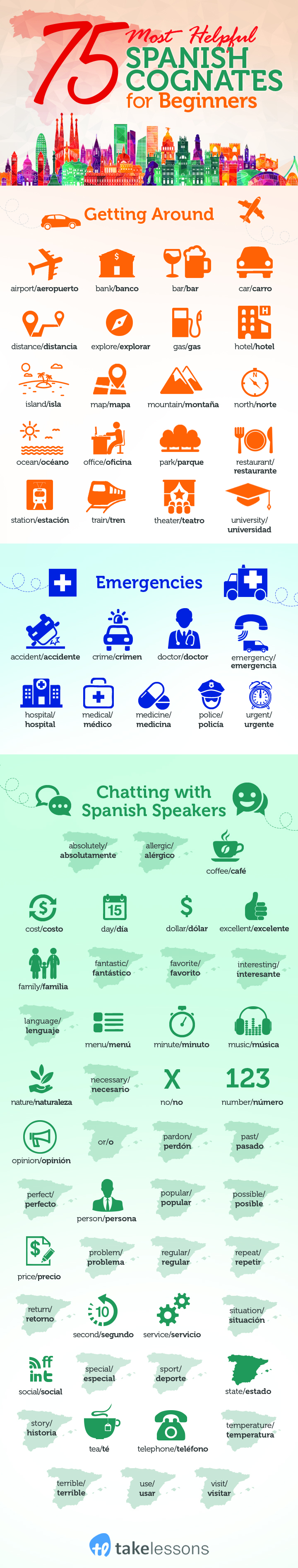 75-cognates-in-spanish-1